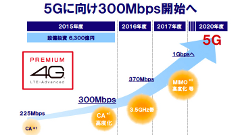 Androidニュースのまとめ : 2015年4月25日 ～ 2015年5月6日