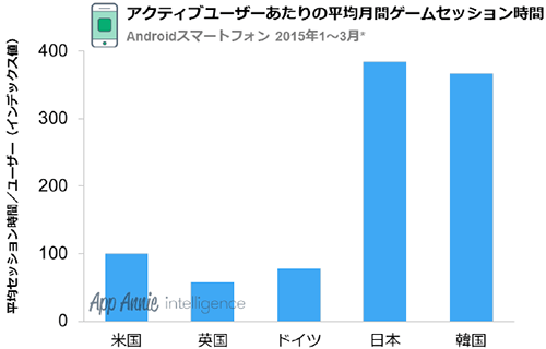 20150513-appannie-2