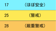 環境省が熱中症予防情報サイトで「暑さ指数」の公開を開始、今年からはスマホにも対応
