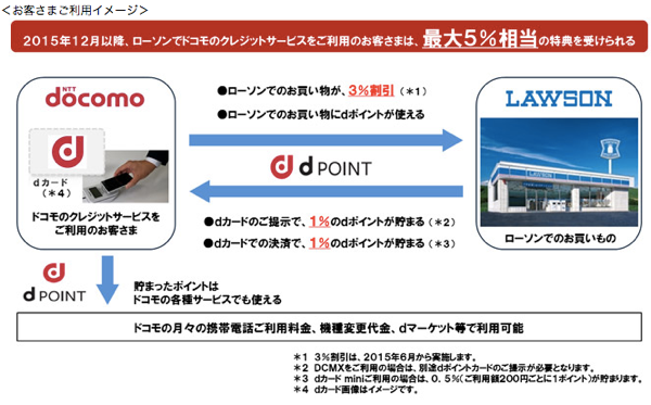 20150513_dpoint_lawson_01