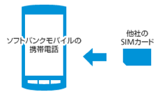ソフトバンク、夏モデル以降は原則全機種でSIMロック解除に対応　条件は3社横並びに
