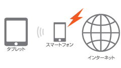 auが「テザリングオプション」利用料を改定！対象プランであれば無料に