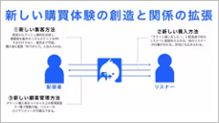 ツイキャス配信画面からチケットの販売が可能に！「キャスマーケット」をオープン！
