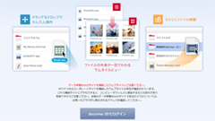 ドコモ、データをクラウド上に保管できる「データ保管BOX」のブラウザ版を提供開始