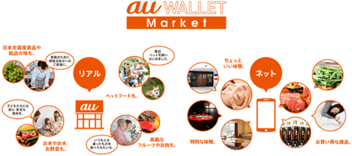 20150825_au_wallet_market_00