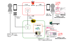 メルカリ：ギターオーディション「メルカリコンサート」開催　コロナ禍で音楽をはじめる人を応援