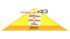 ドコモ、11月に下り最大300Mbpsの「PREMIUM 4G」サービス提供へ
