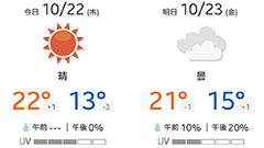 tenki.jp : 天気アプリの決定版！ 天気予報はもちろん地震情報や生活情報もチェックできる日本気象協会公式アプリ