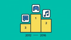 App Annie、Google Playで配信されているアプリの歴代ランキングを発表！収益ランキング首位は日本発のあのゲーム！