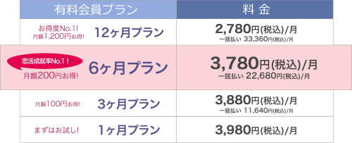 Omiai フェイスブックで出会い