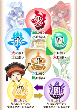 剣と魔法のログレス いにしえの女神-人気本格オンラインRPG-8