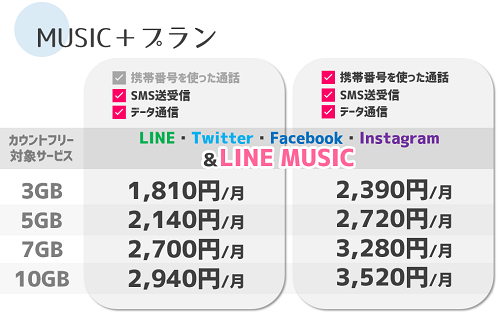 LINEモバイル_MUSIC+プラン.png