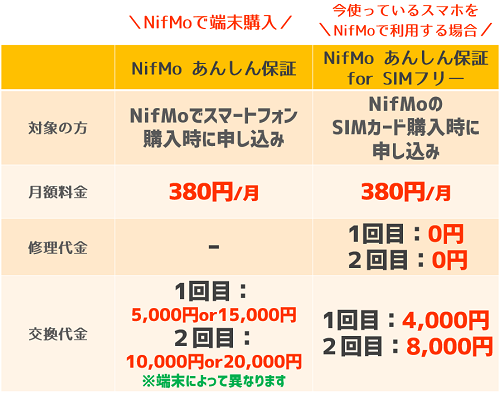 NifMo_端末保証について.png