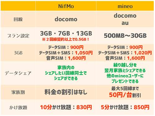 NifMo_mineoとの比較.png