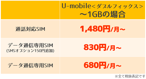U-mobile_最安プラン.png