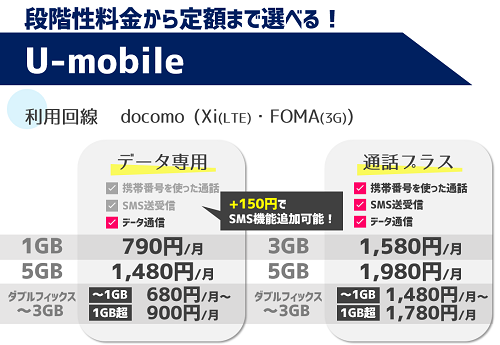 U-mobile_段階性・定額プラン.png