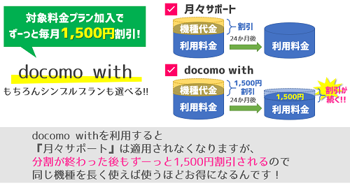 docomo withと月々サポートの比較.png