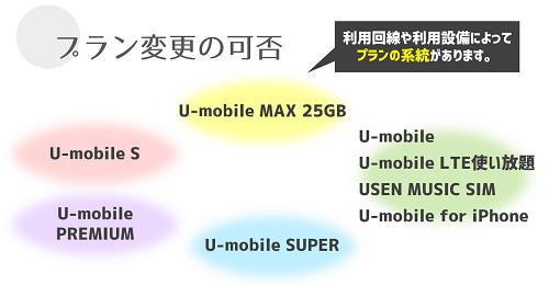 U-mobile_プラン変更について.png