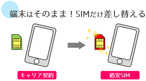 格安SIMへの乗り換えとLINE引き継ぎ1.png