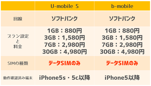 U-mobile_b-mobileとの比較.png