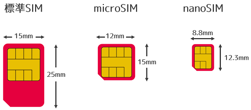 格安SIMのサイズ.png