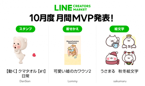 Line Line Creators Market 19年10月度のlineスタンプline着せかえ Line絵文字における月間mvpが決定 オクトバ