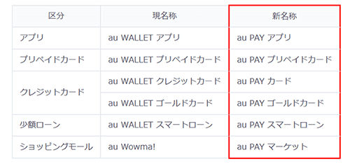 先週のニュースまとめ Qrコードにも対応の新型の自動改札機の実証実験開始 Au Wallet が Au Pay に 19年1月25日 年1月31日 オクトバ