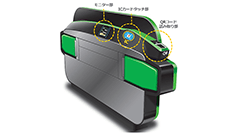 先週のニュースまとめ :QRコードにも対応の新型の自動改札機の実証実験開始！「au WALLET」が「au PAY」に【2019年1月25日 ～ 2020年1月31日】