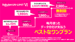 先週のニュースまとめ :楽天モバイルが4段階制で1GBまでは0円のプランを4月より！ソニーが「Xperia PRO」発売！【2021年1月23日 ～ 2021年1月29日】