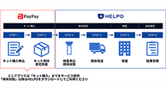 先週のニュースまとめ :PayPayアプリでPCR検査キット購入可能に！ワイモバでデータ繰り越し！【2021年7月17日 ～ 2021年7月30日】