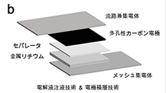 先週のニュースまとめ :ソフトバンクとNIMSが究極の二次電池開発！【2021年12月18日 ～ 2021年12月24日】