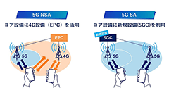 ニュースまとめ :auが5G SAを今夏以降提供へ。「dポイント」が貯まる「日興iDeCo for docomo」